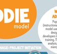 Το μοντέλο αυτό, addie model, χρησιμοποιείται απο σχεδιαστές και κατασκευαστές εκπαιδευτικών προγραμμάτων και αποτελείται απο 5 στάδια 