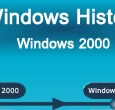 Τα windows 2000 κυκλοφόρησαν τον Φεβρουάριο του 2000 ως εξέλιξη των windows NT 4. 