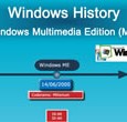 Τα  Windows ME, multimedia edition, κυκλοφόρησαν τον Ιούνιο του 2000 με υποστήριξη ποικιλίας πολυμέσων. Είναι η πρώτη έκδοση η οποία υποστήριξε την λειτουργία system restore.